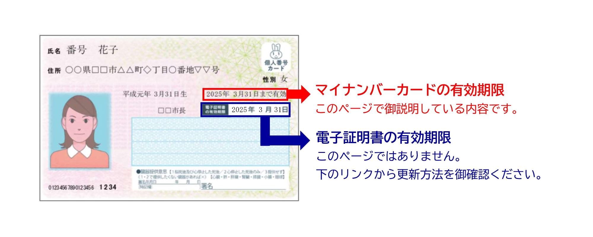 マイナンバーカードの有効期限について