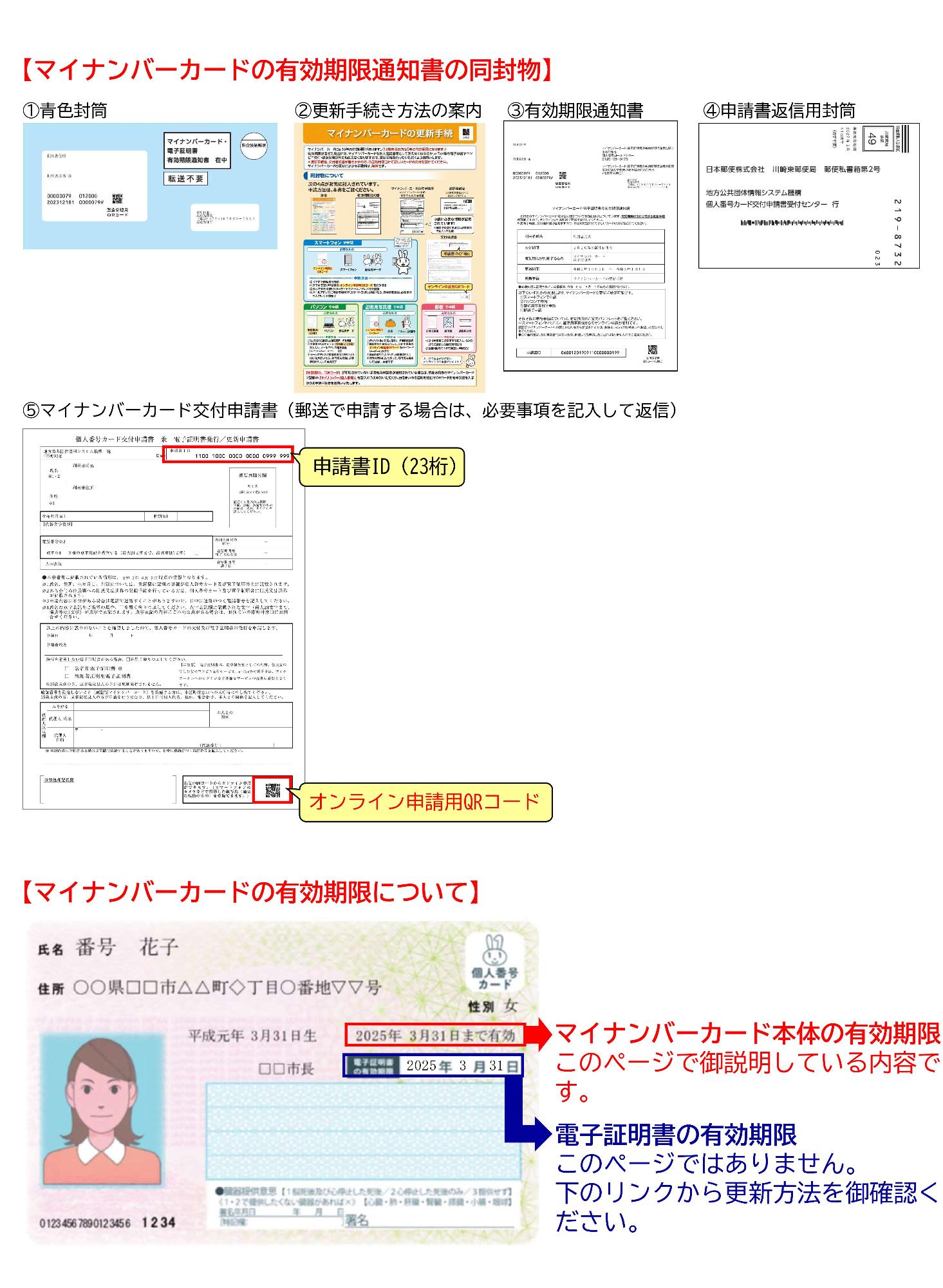 マイナンバーカードの有効期限について