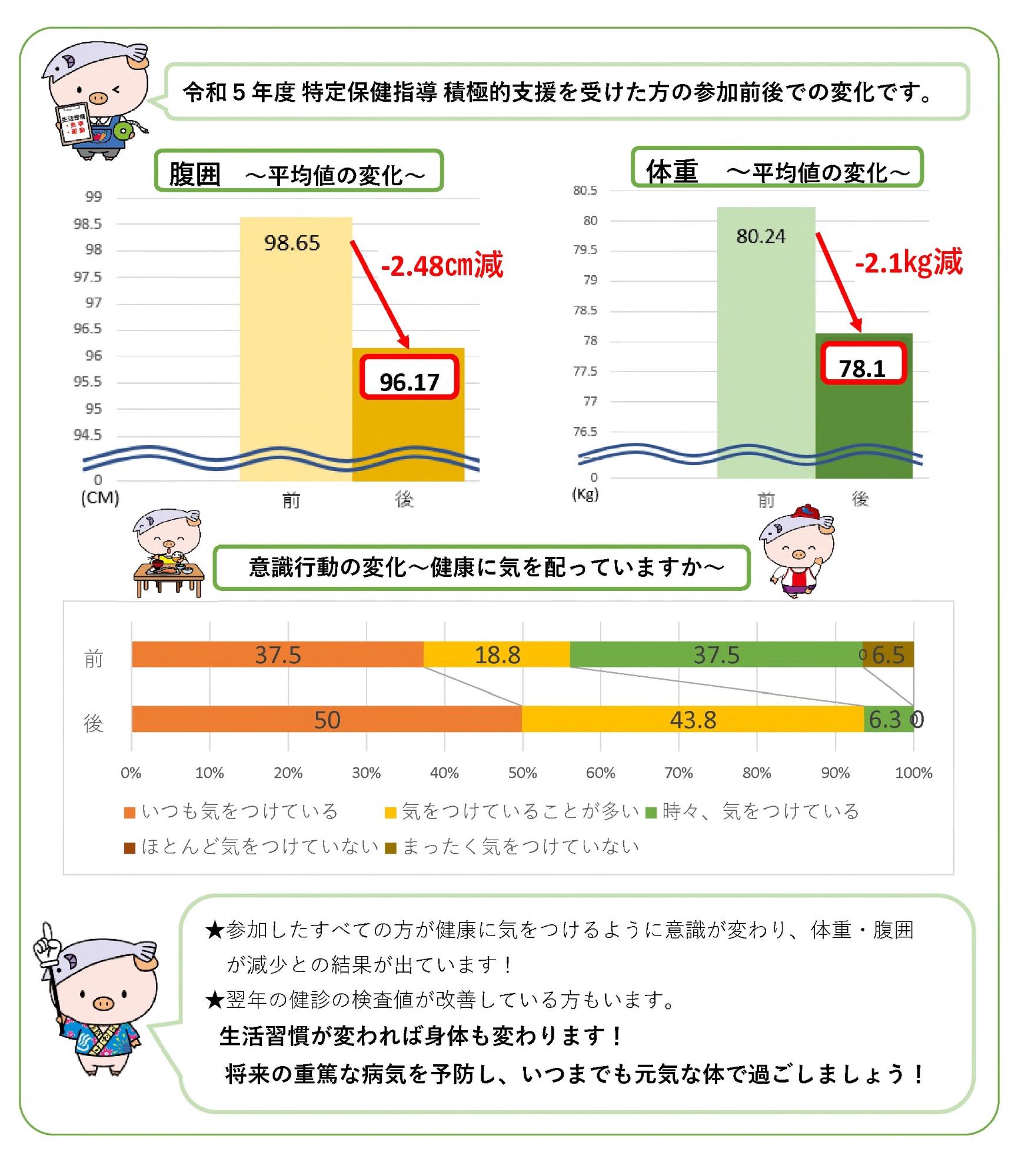参加者の変化