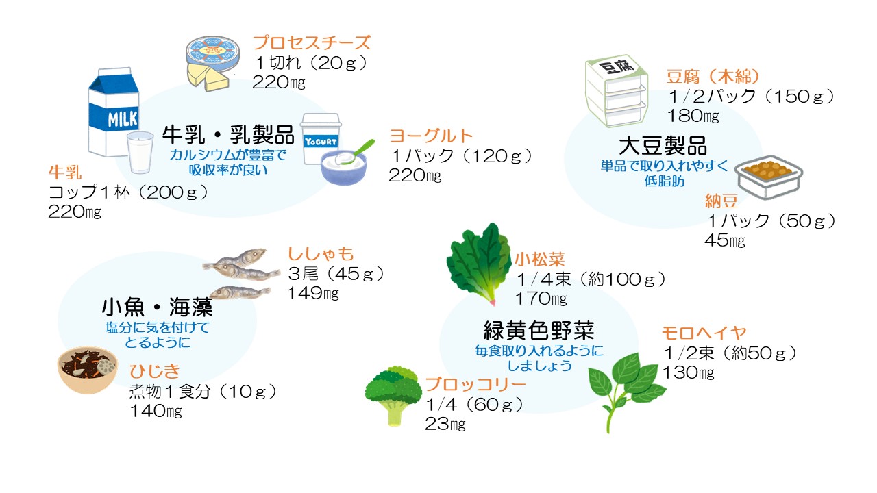 カルシウムの食材
