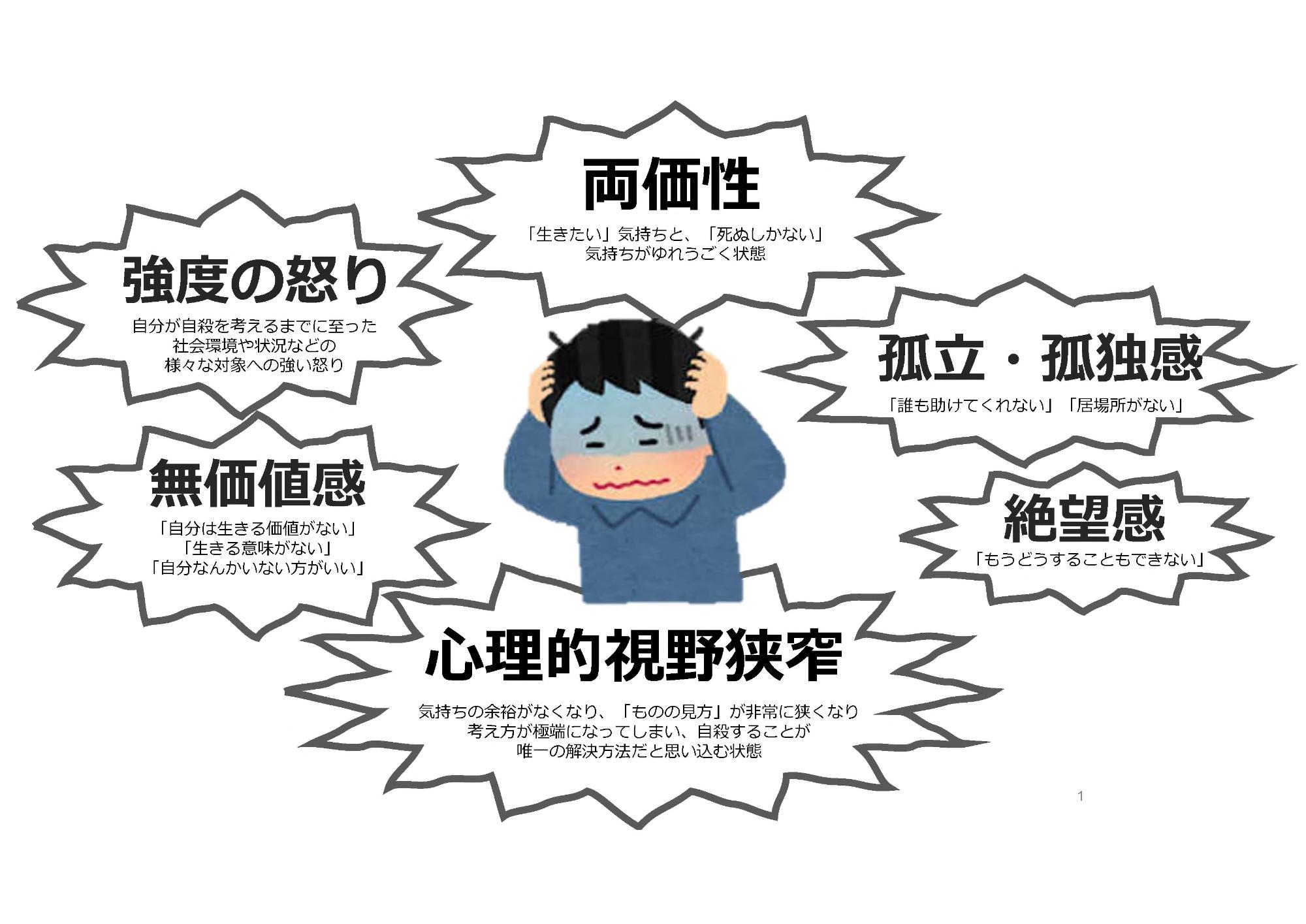 自殺を考えている人の心理状態