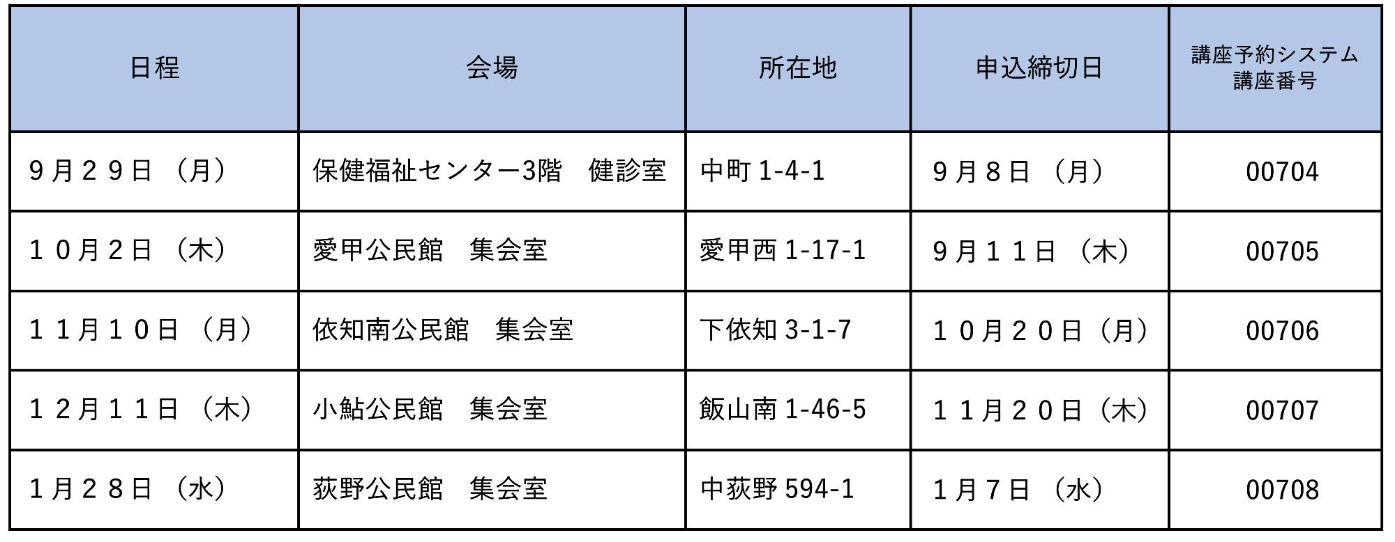 日程・会場等
