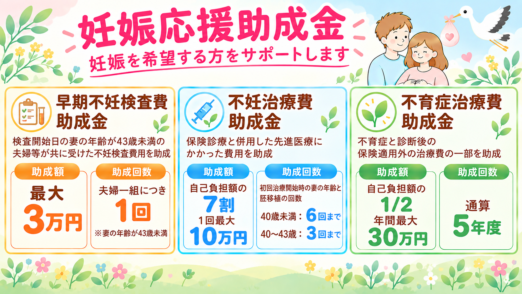 妊娠応援助成金トップ用