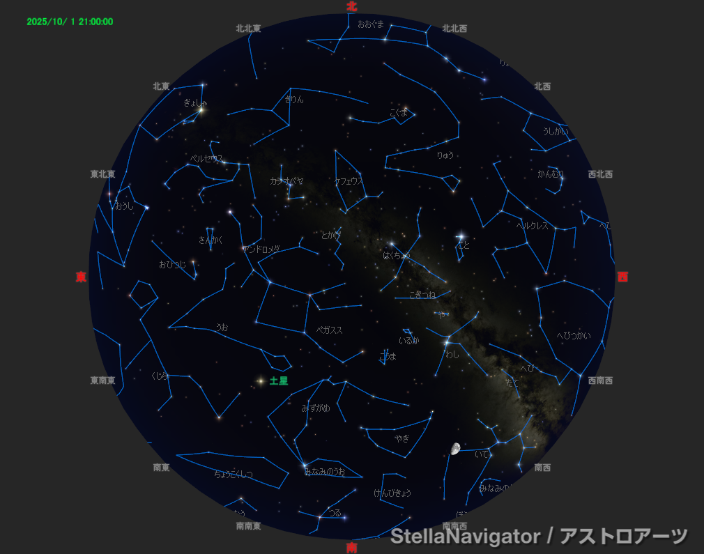2025年10月1日