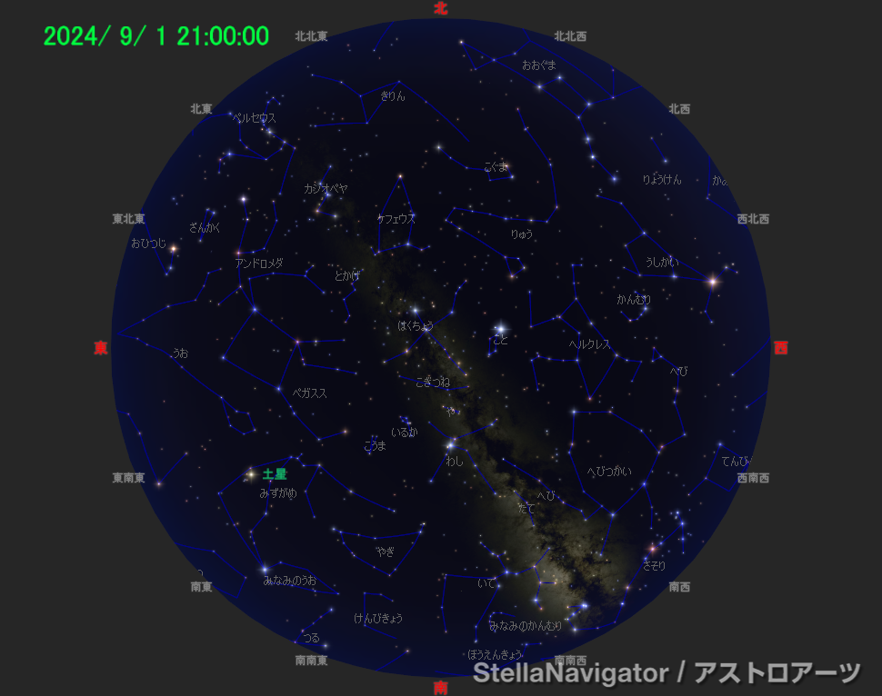 星図