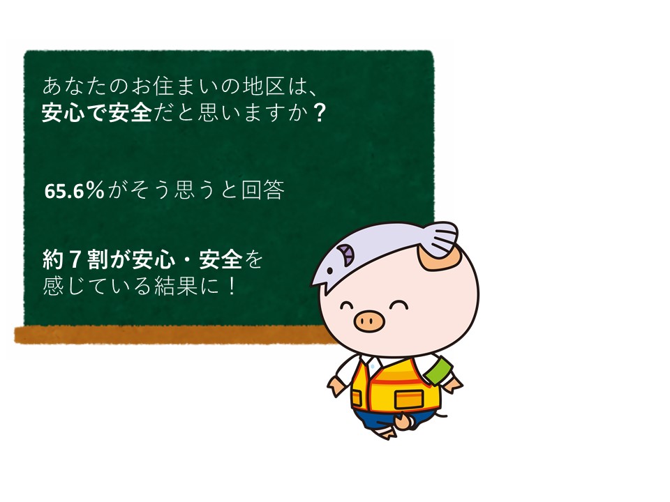 7割の人が安心安全を感じているとあゆコロちゃんが話している