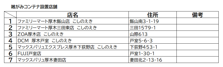 雑がみコンテナ設置店舗