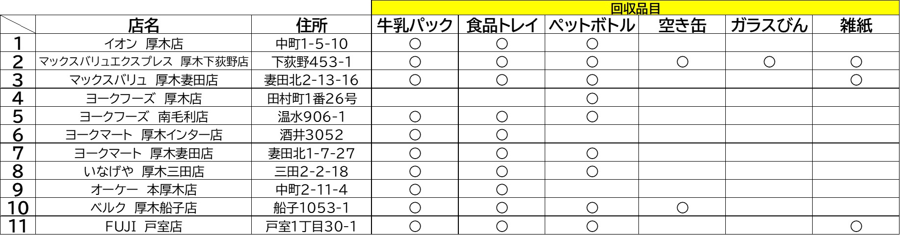 店頭回収を行っている店舗リスト