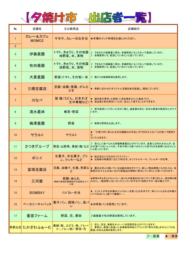 夕焼け市の店舗一覧