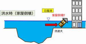 洪水時家屋倒壊のイラスト