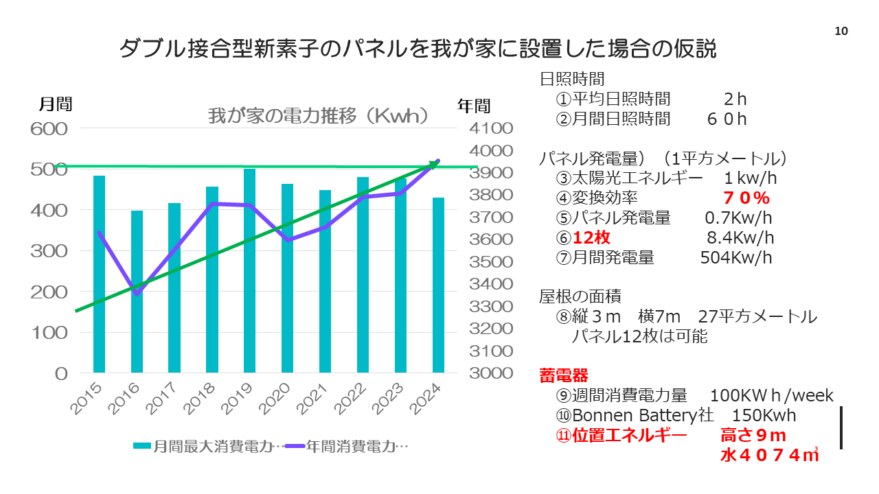 合同会社ロコムテック萩原AIPS研究所の資料