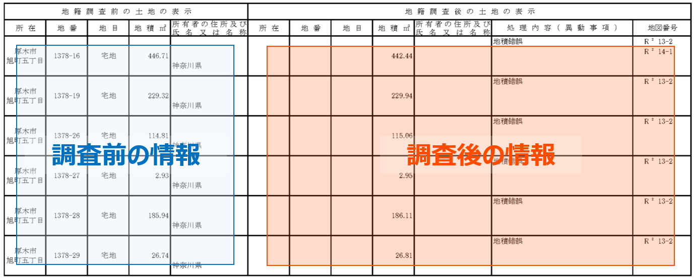 閲覧確認書の見方