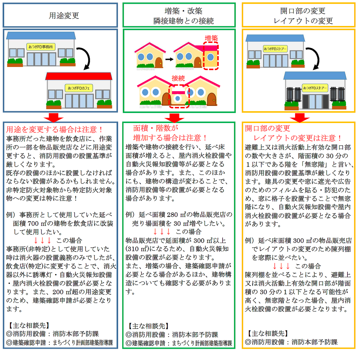 厚木市内で建物を所有・管理している方、事業やお店を始められる方へ