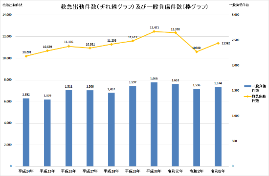 Let's Begin 予防救急!【令和3年版】／厚木市