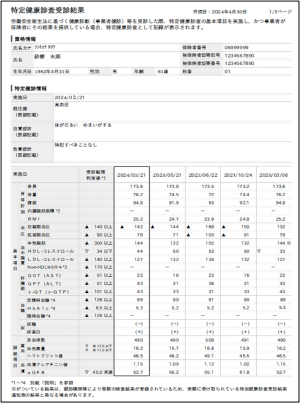 特定健診情報
