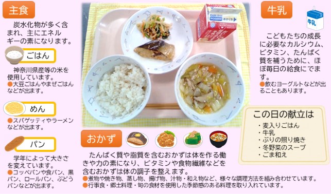 学校給食の献立の説明