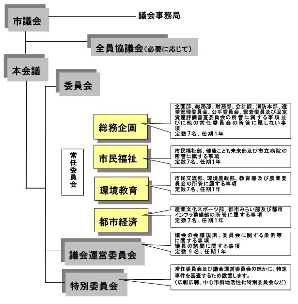 shigikai20240401