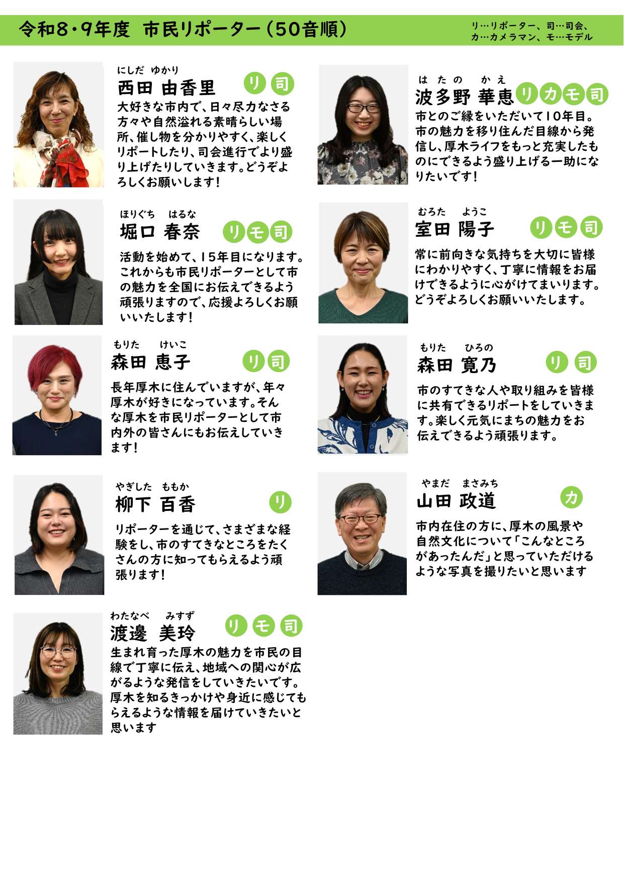 市民リポーター一覧