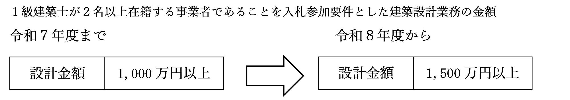 5080401_kentikusekkei_gijutusya2