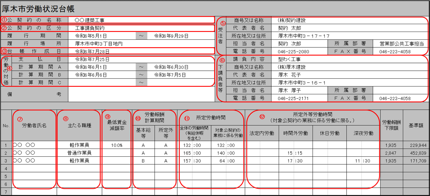 労働状況台帳記載例の画像