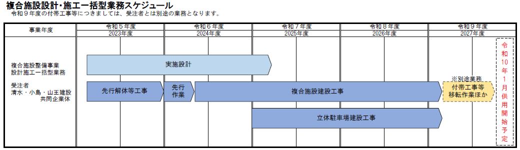 スケジュール