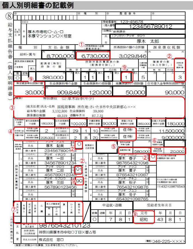 個人別明細書記載例