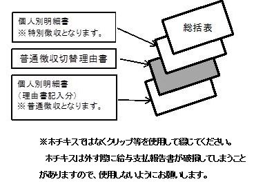提出時のつづり方