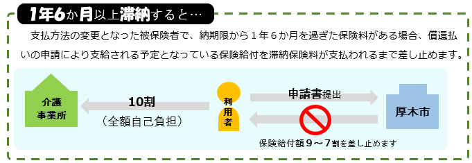 支払一時差止