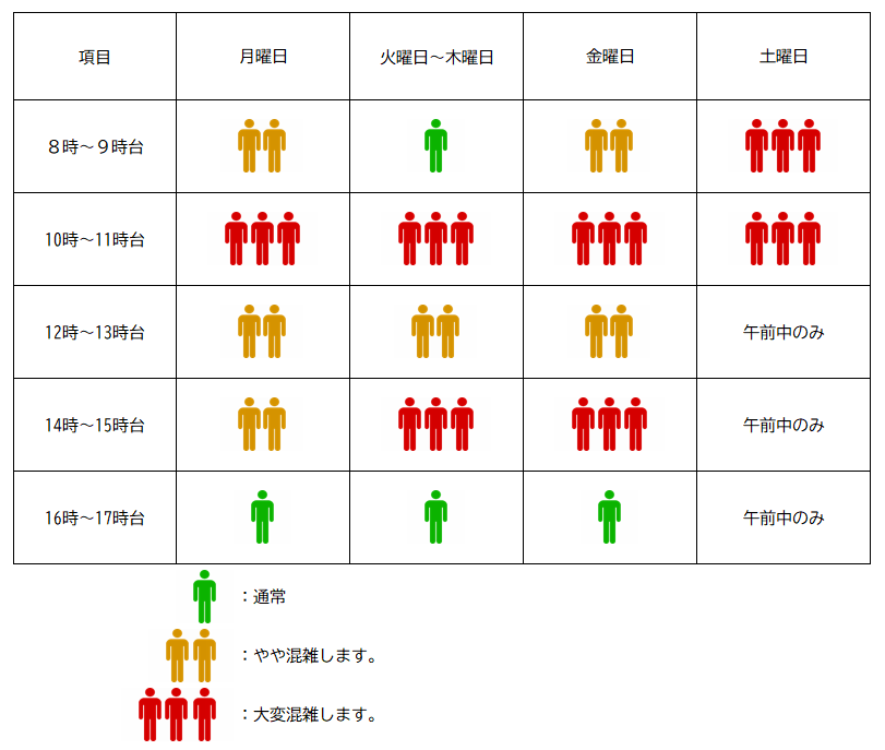 混雑状況