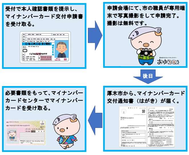 交付時受取方法