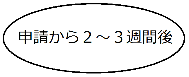 申請から2～3週間後