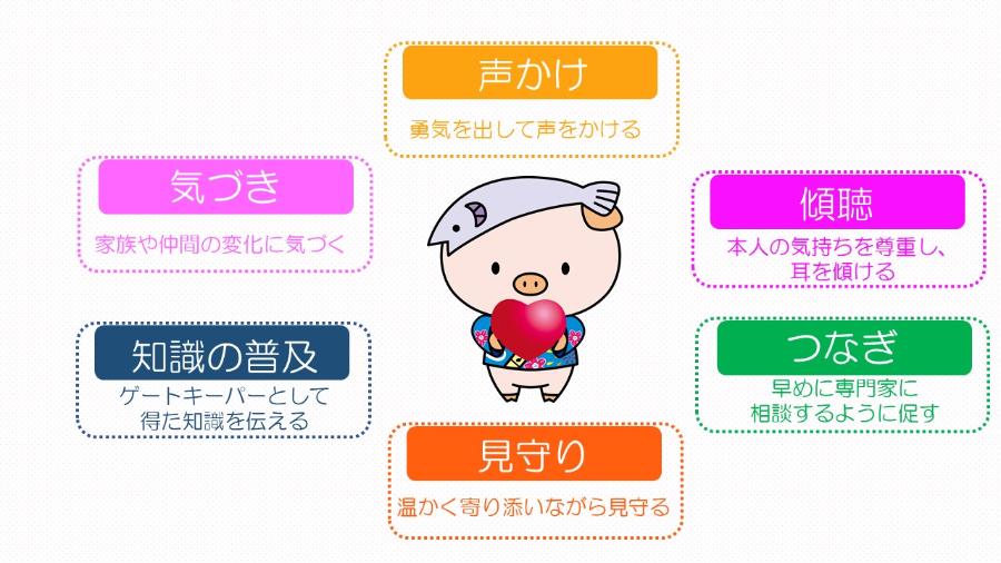 ゲートキーパーの役割