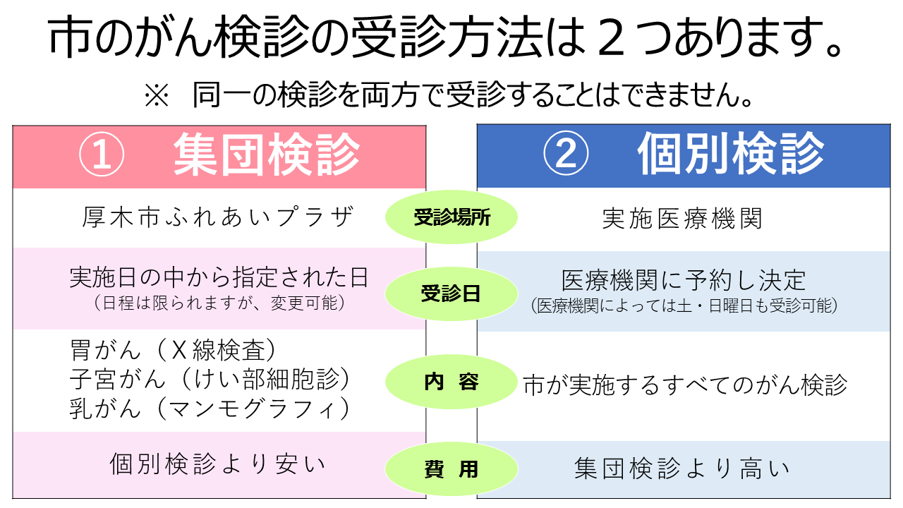 がん検診の受け方について