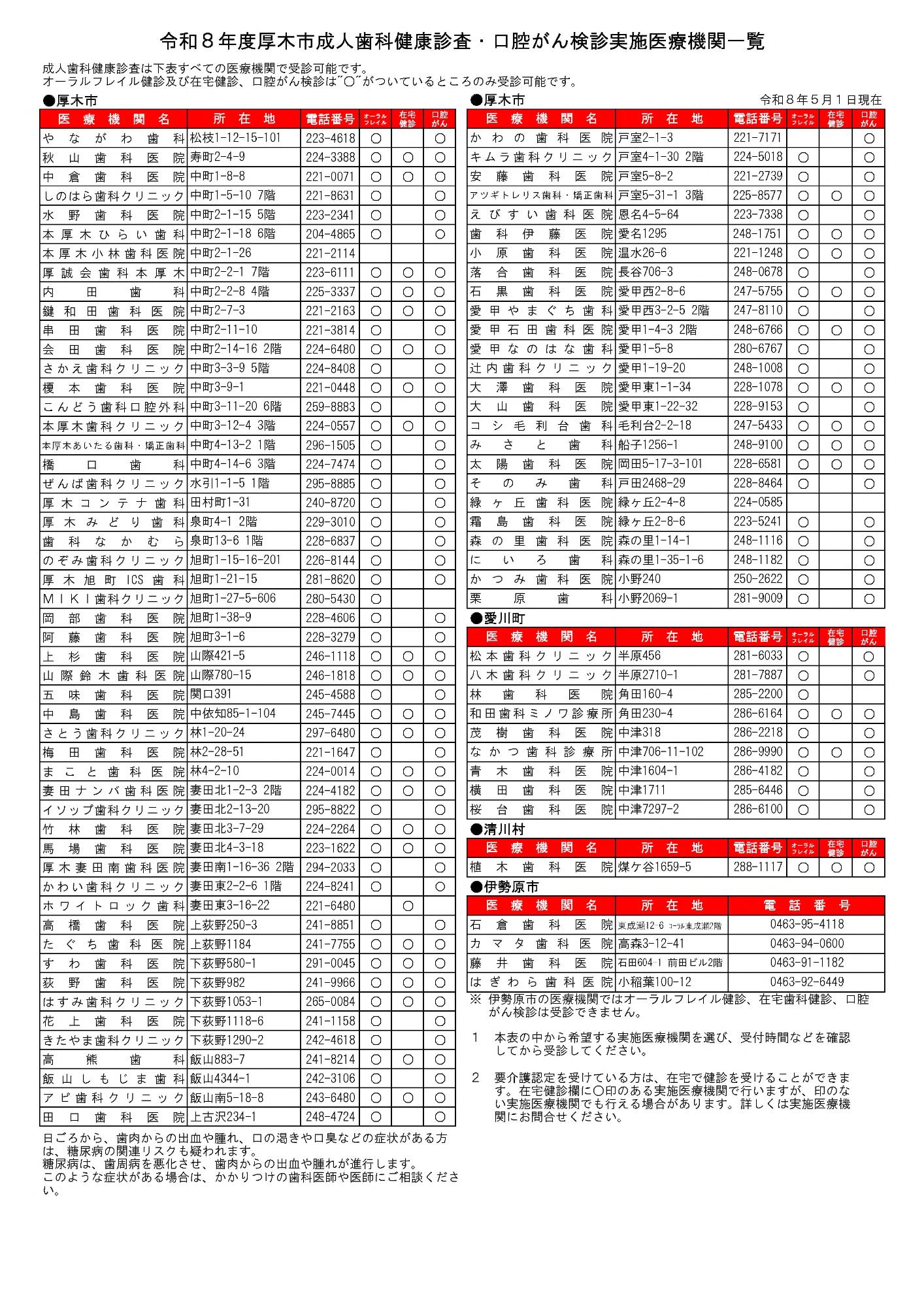 令和8年度実施医療機関一覧