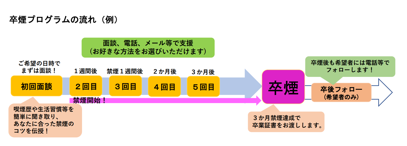 禁煙図