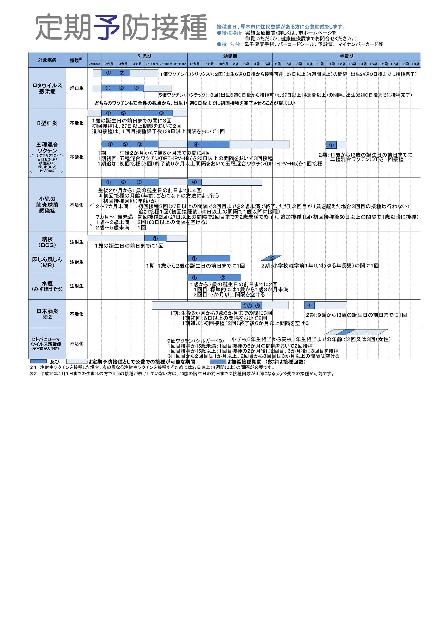 予防接種スケジュール例