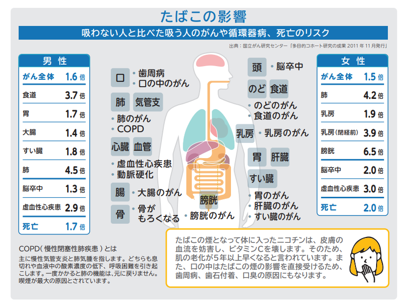 たばこの影響