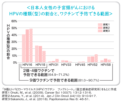 ヒトパピローマウイルスワクチンで予防できる範囲の接種画像