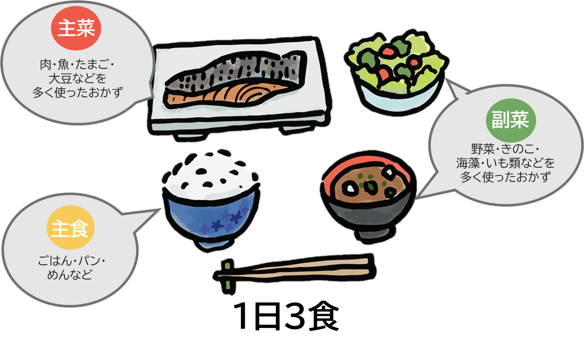 バランスの良い食事