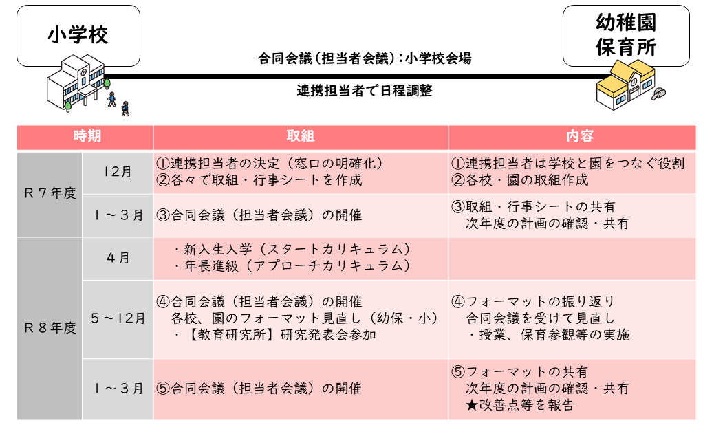 実践グループの活動具体例