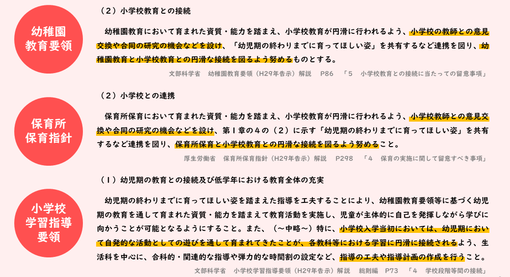 幼保小それぞれの要領・指針等における位置付け