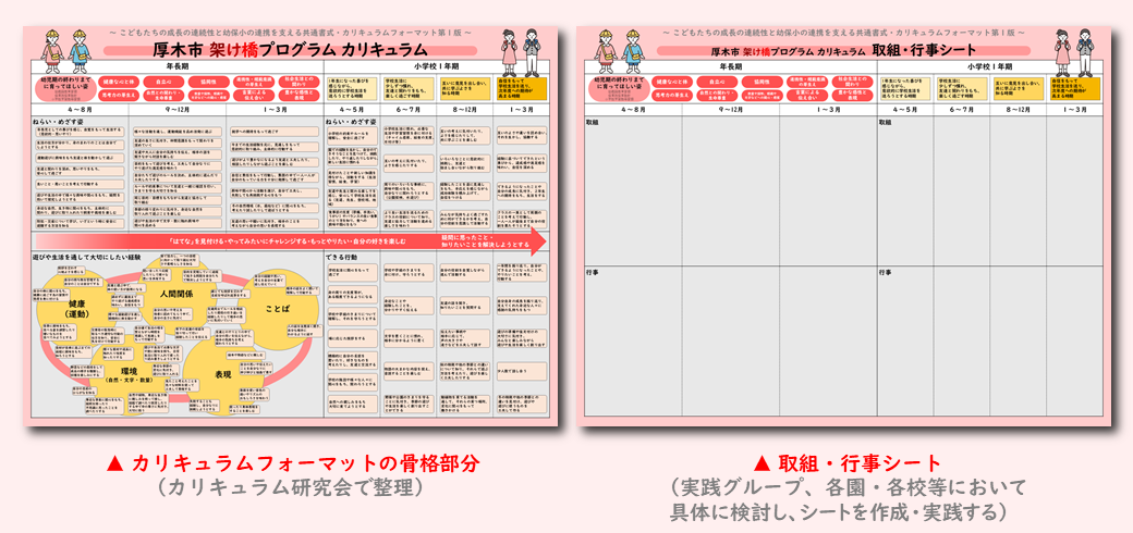 カリキュラムフォーマット（第１版）