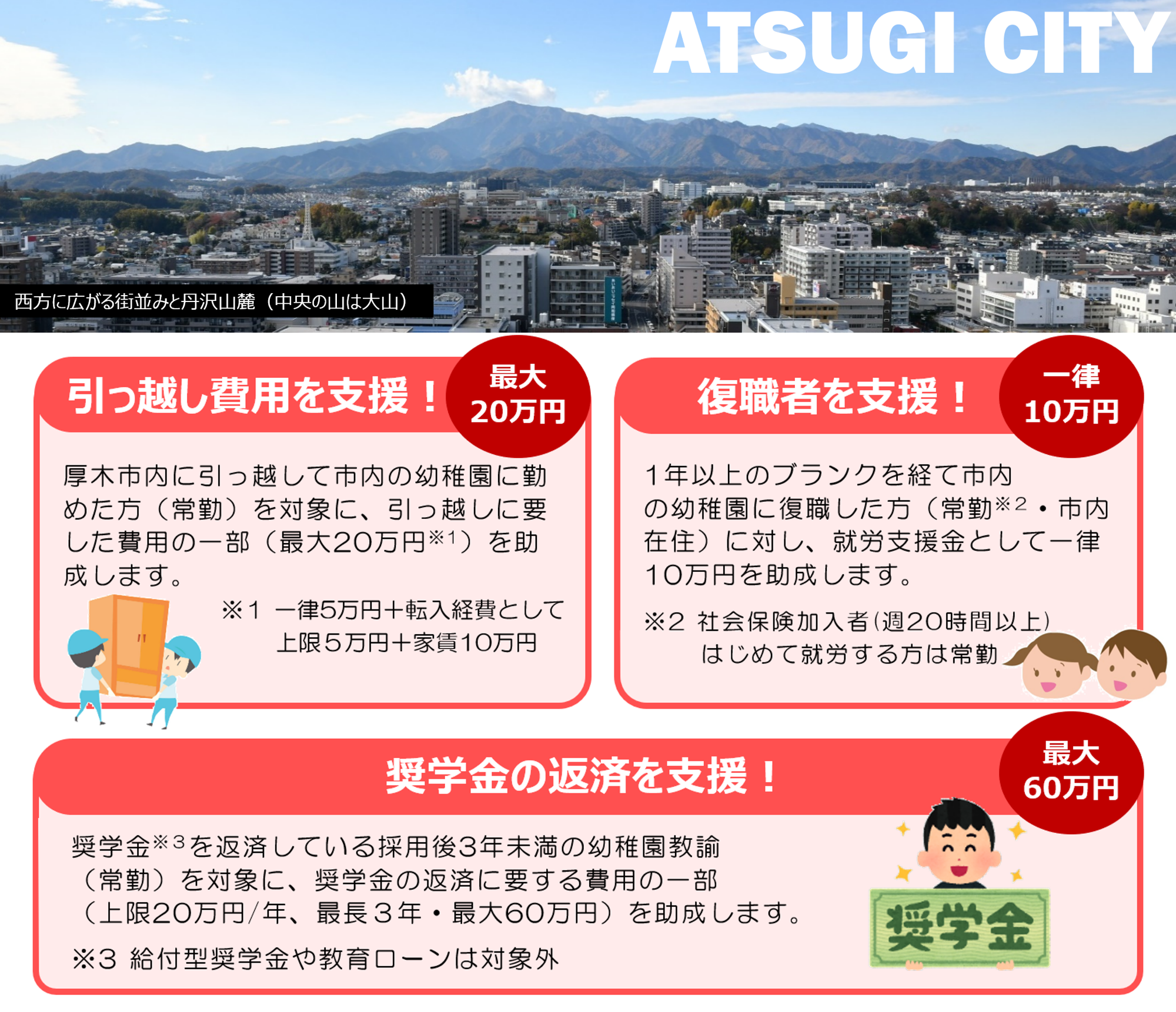 幼稚園教諭助成金