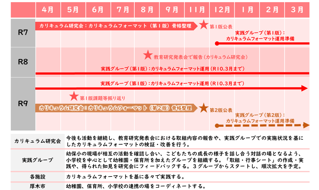 今後のスケジュール