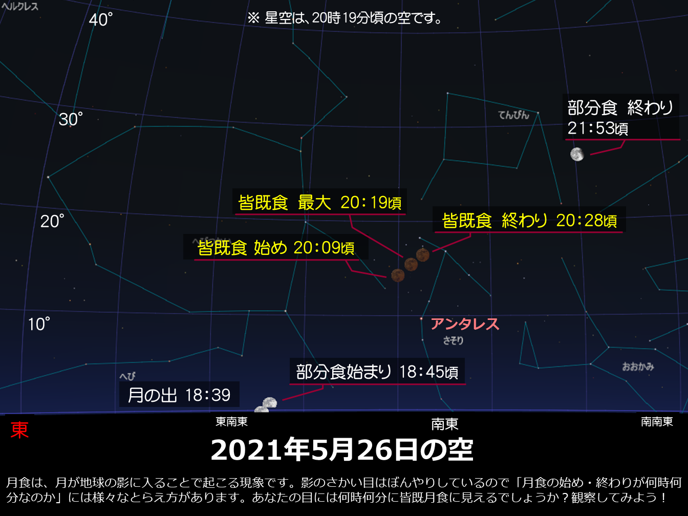 2021年5月26日の皆既月食・月の変化