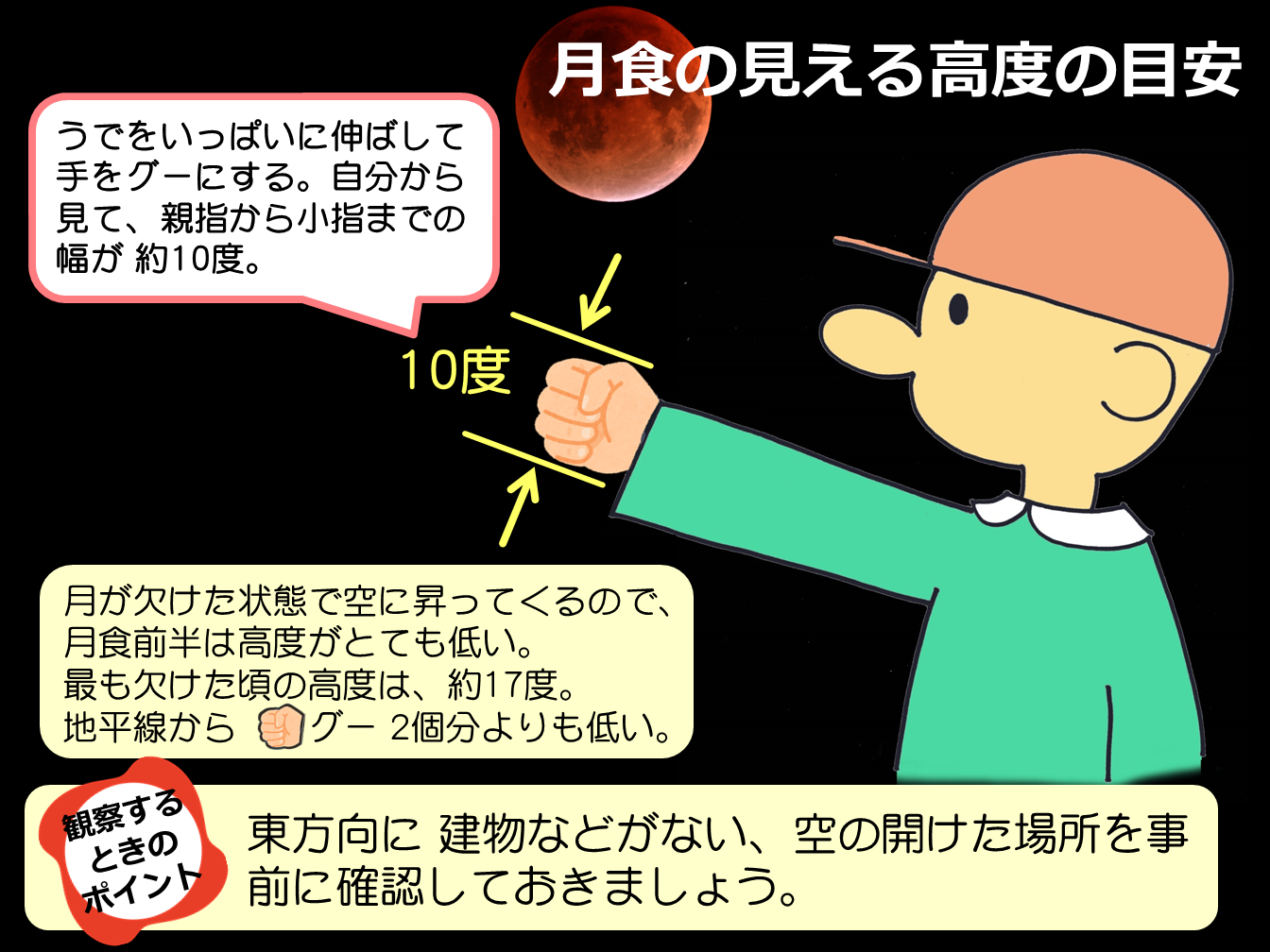 2021年11月19日部分月食の見える高度の目安