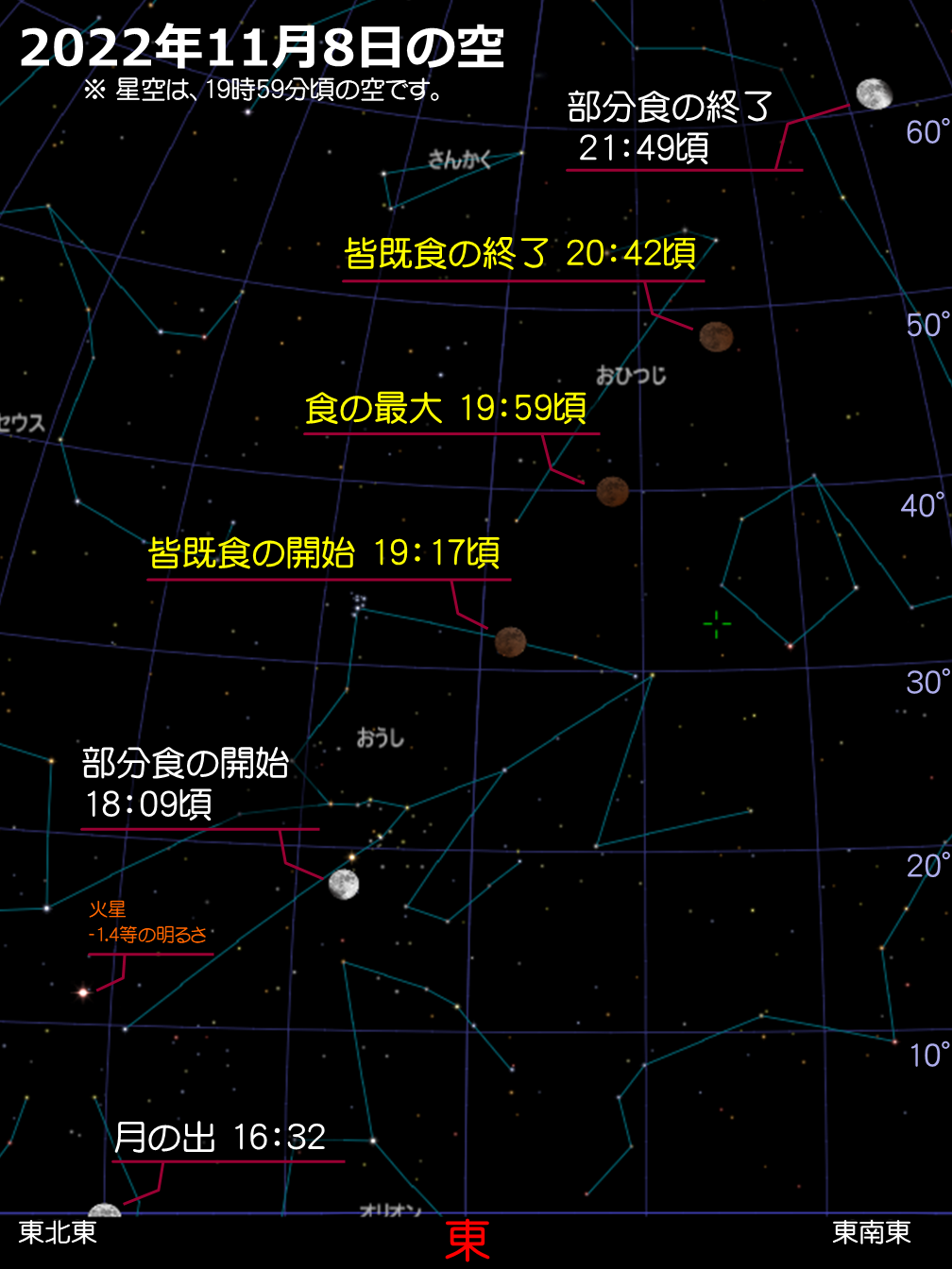 20221108皆既月食の星図