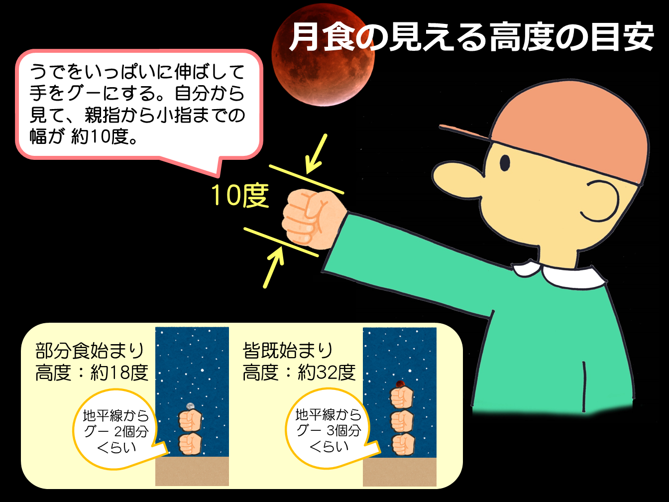 20221108皆既月食の高度