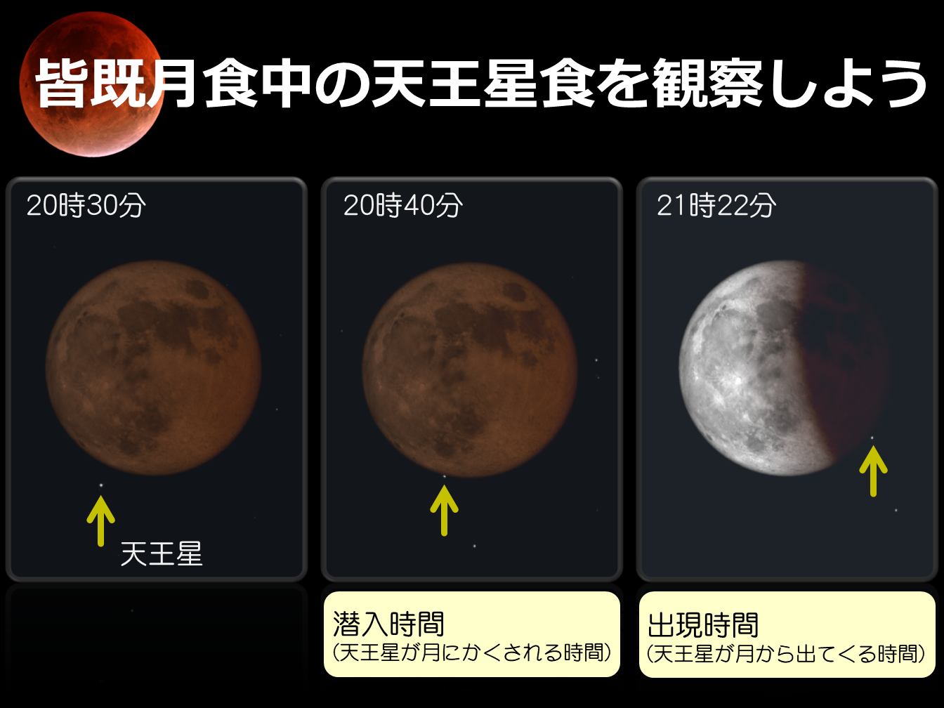 20221108天王星食の時刻