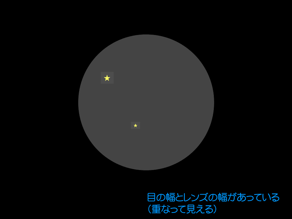 左右の視野があった状態